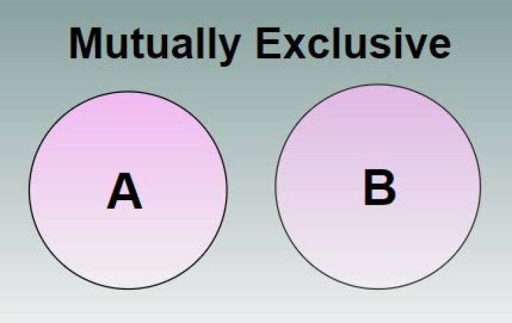 When a and b are mutually exclusive?