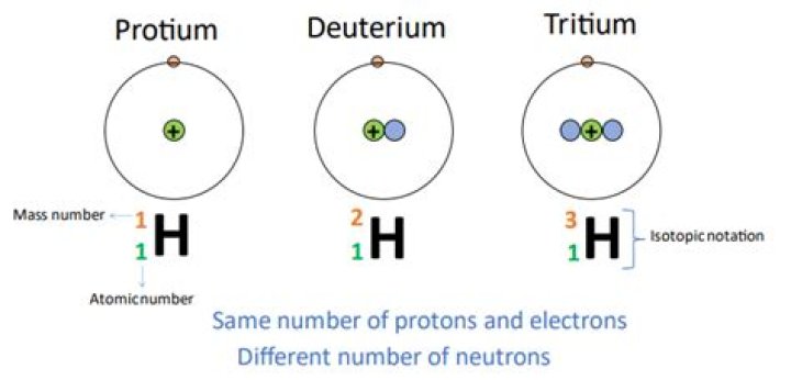 When a protium and a deuterium fuse together?