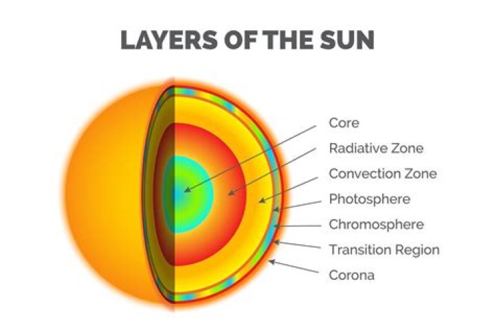 When can you see the chromosphere?