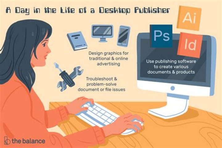 When desktop publishing is used?
