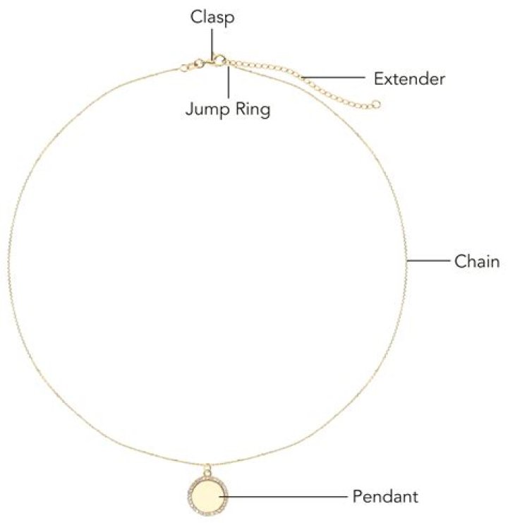 When did choker necklaces became popular?