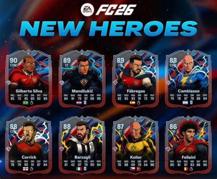 When did hummels start?