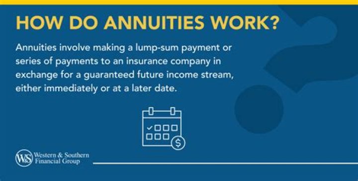 When do annuities mature?