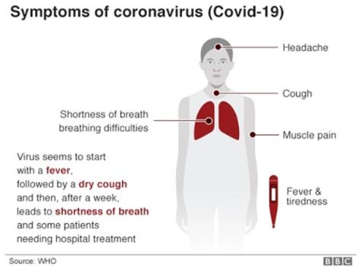 When do you start showing symptoms of covid?