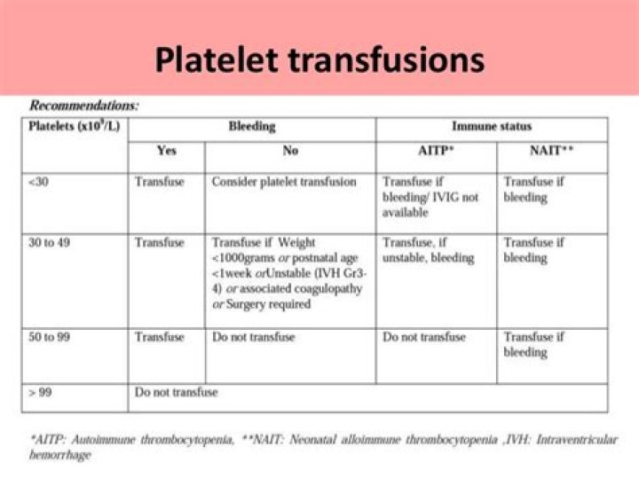 When do you transfuse platelets?