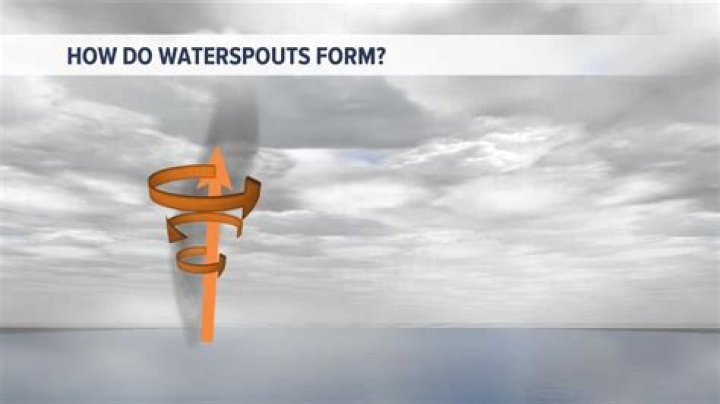 When does a waterspout form?