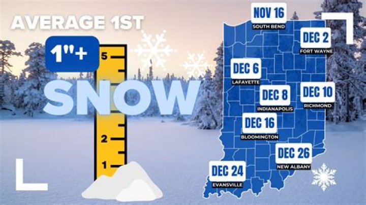 When does anchorage get snow?