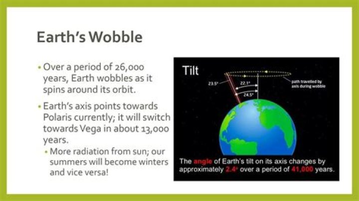 When does the earth wobble?