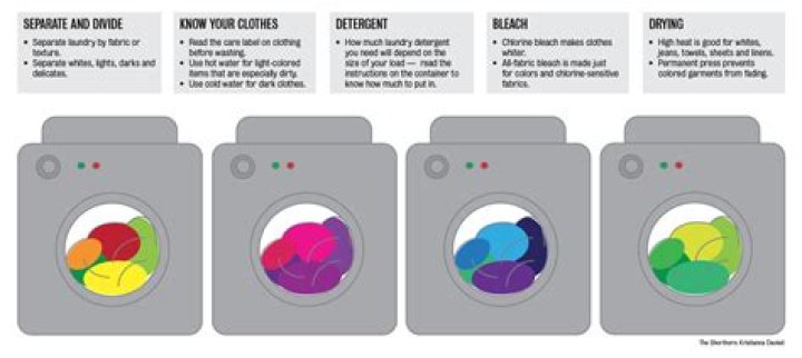 When doing laundry what colors go together?