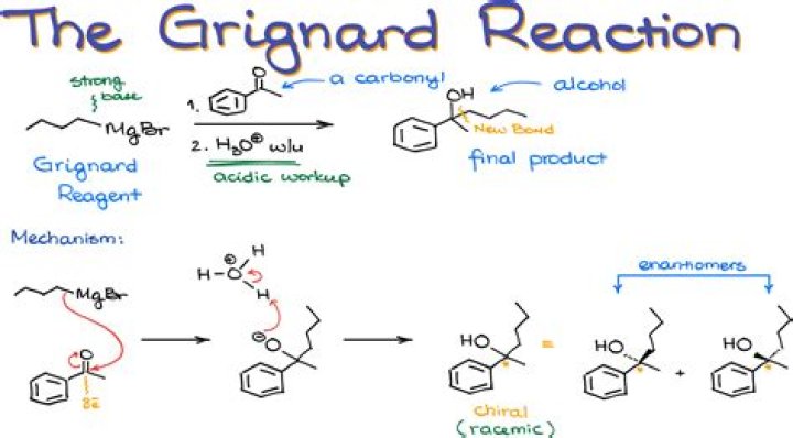 When grignard reagent is treated with water?
