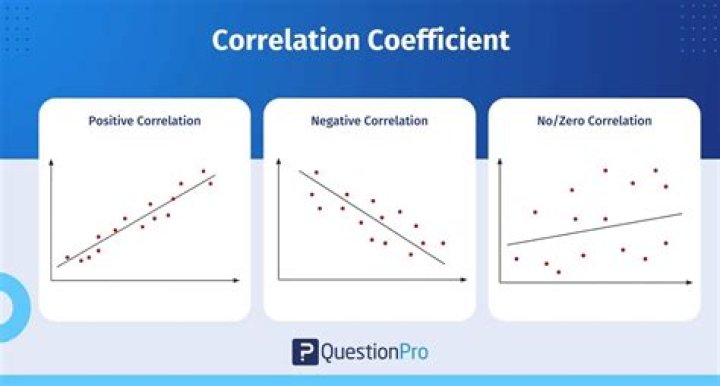 When is correlation coefficient strong?