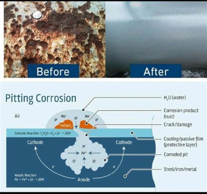 When is corrosion protection needed?