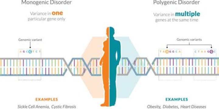 When is genomics used?