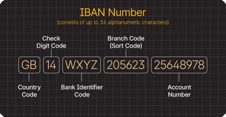 When is iban number needed?