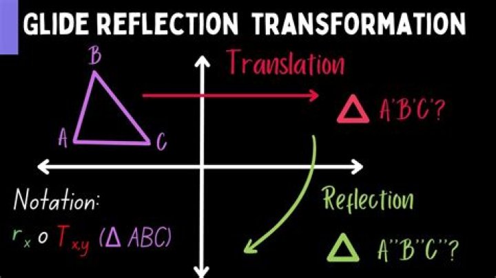 When is the glide reflection?