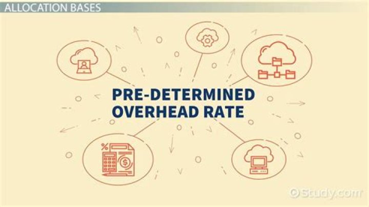 When is the predetermined fixed overhead rate used?