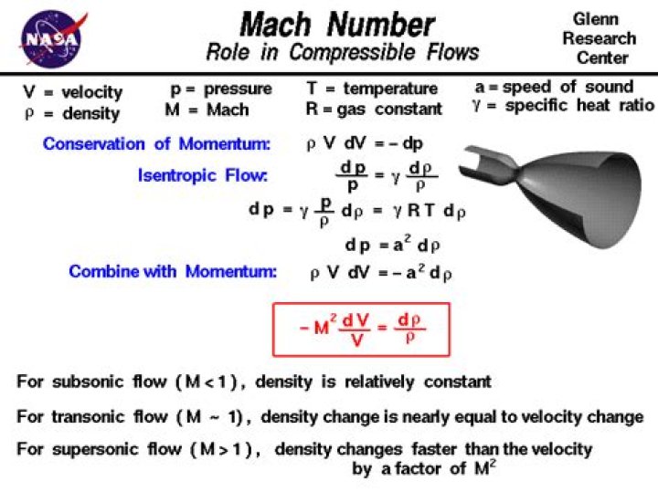 When mach number is less than unity?