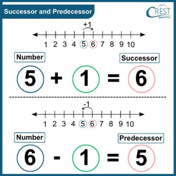 When predecessor and successor?