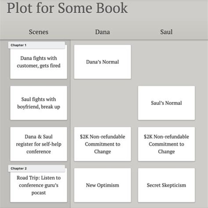 When reader knows more than character?