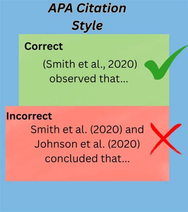 When should you use et al?