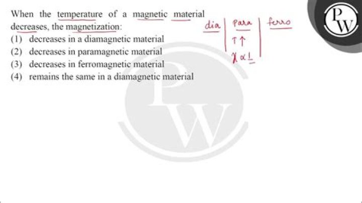 When the temperature of a magnetic material decreases the magnetization?