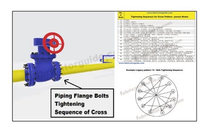 When tightening pipe flange bolts?
