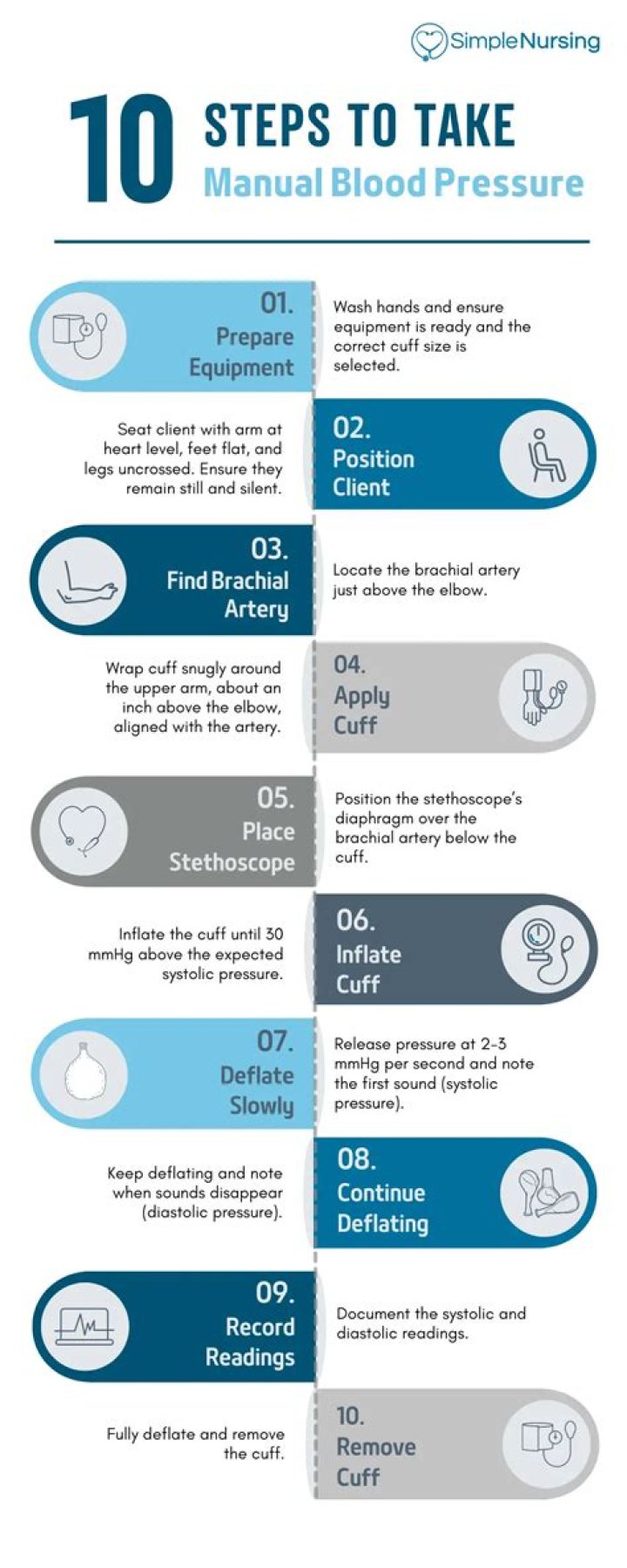 When to take uridine?
