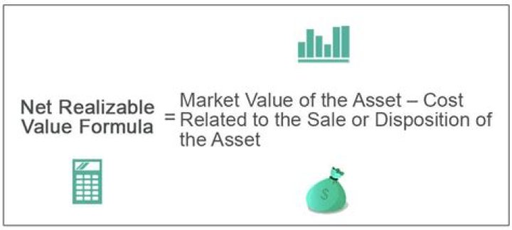 When to use net realizable value?