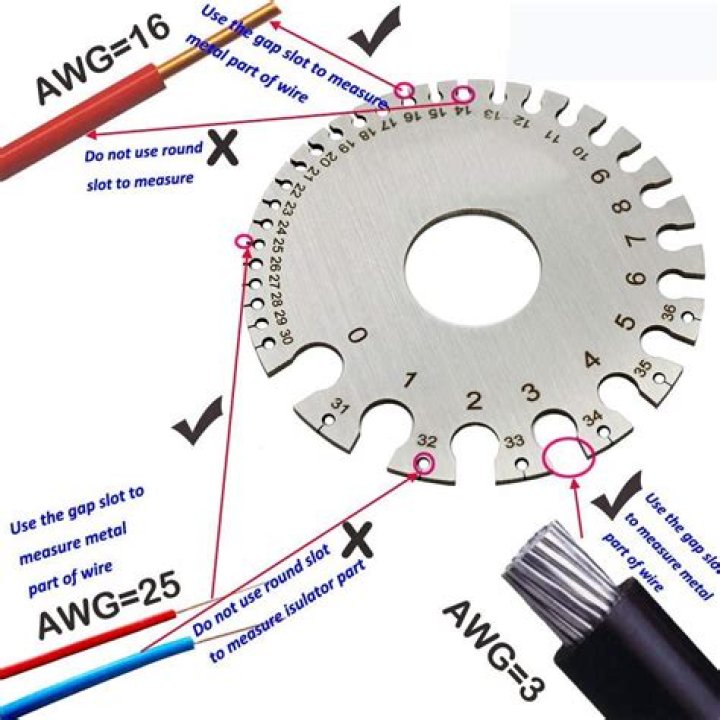 When to use wire gauge?