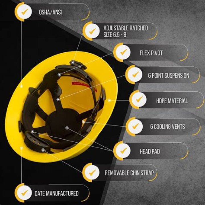 When to wear a hard hat?