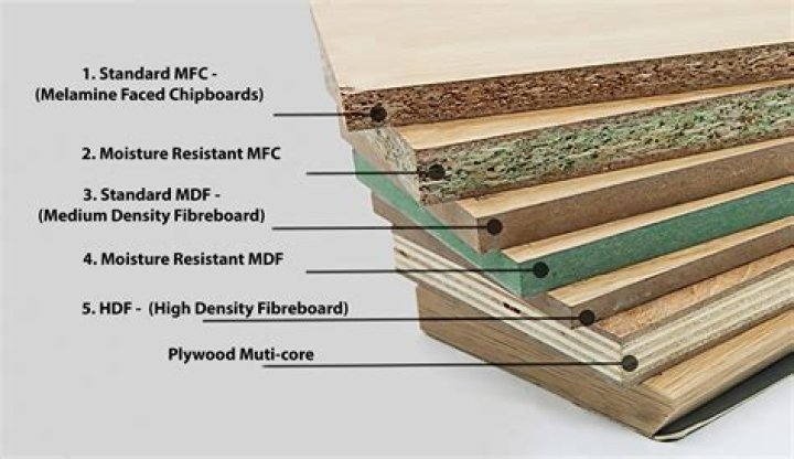 When was chipboard first used?