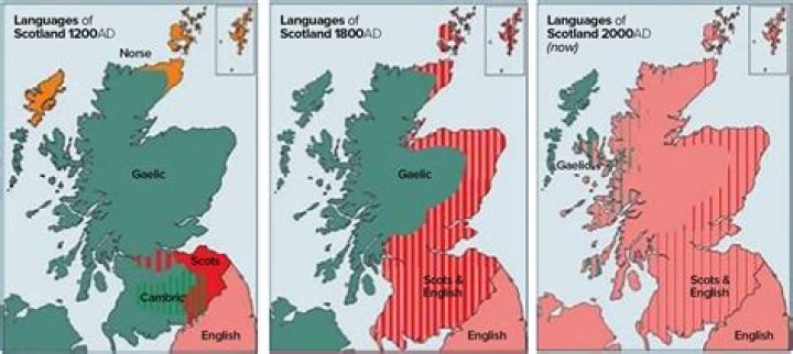 When was gaelic spoken in scotland?