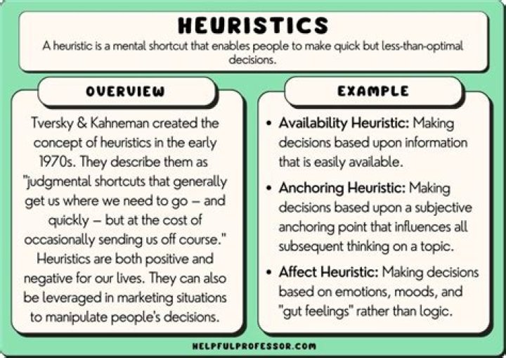 When was heuristics developed?