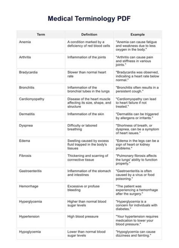 When was medical terminology created?