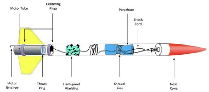 When was rocketry invented?