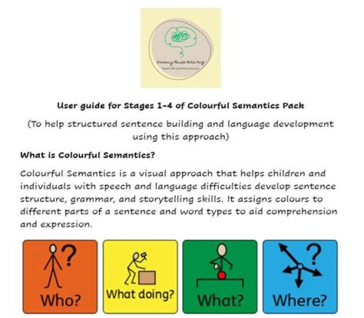 When was semantics discovered?