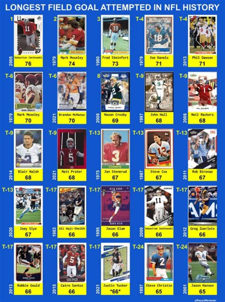 When was the longest field goal in nfl history?