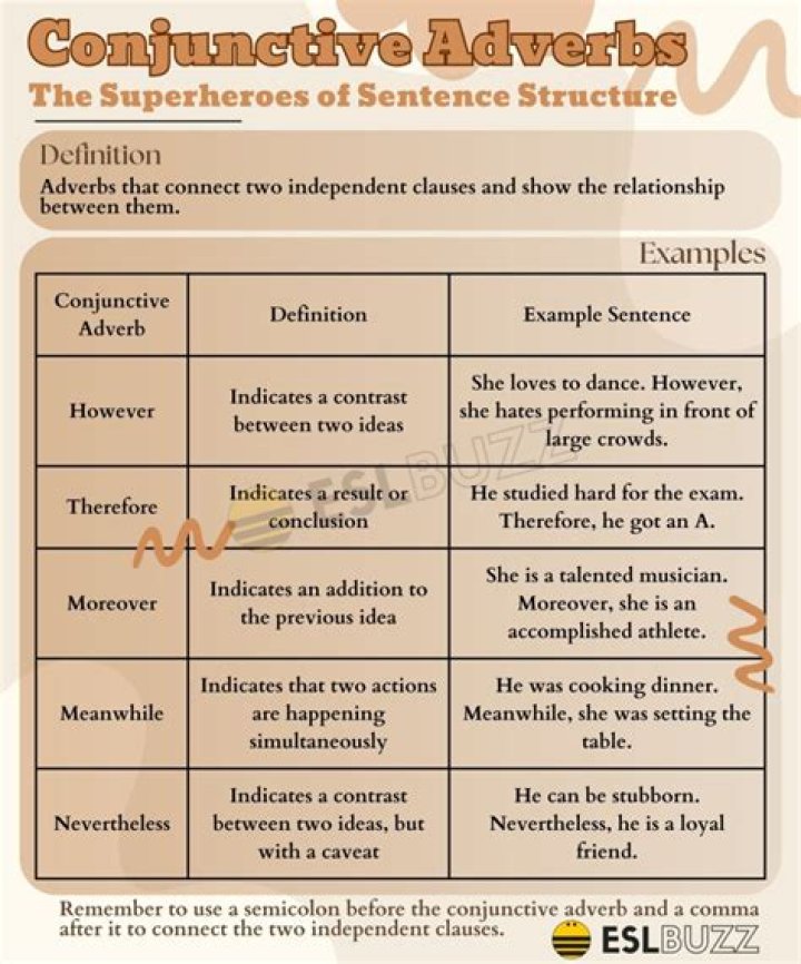 When we use audacious?