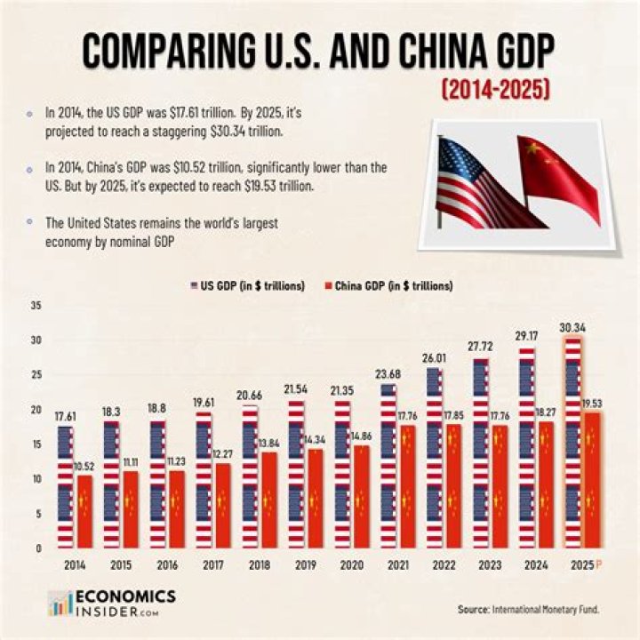When will china's economy surpass the us?