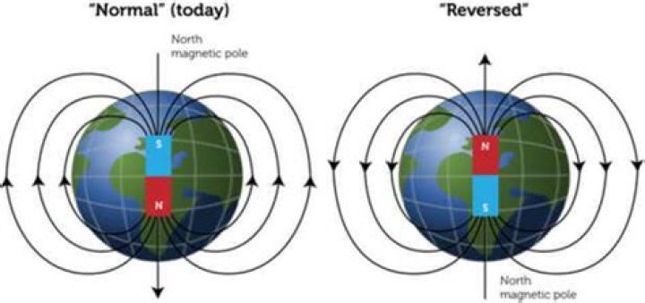 When will geomagnetic reversal occur?