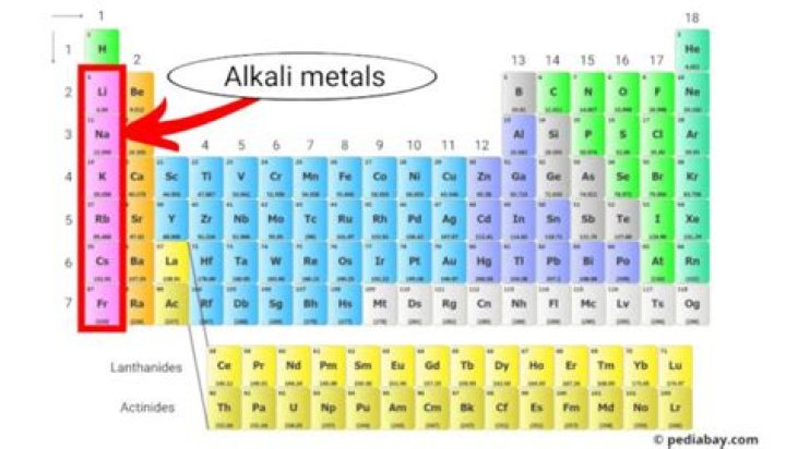 Where alkali metals are found?