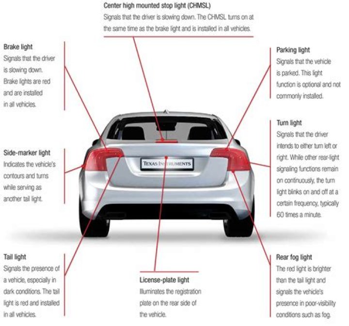 Where are the back tail lights of a car?