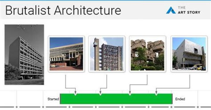 Where did brutalism start?