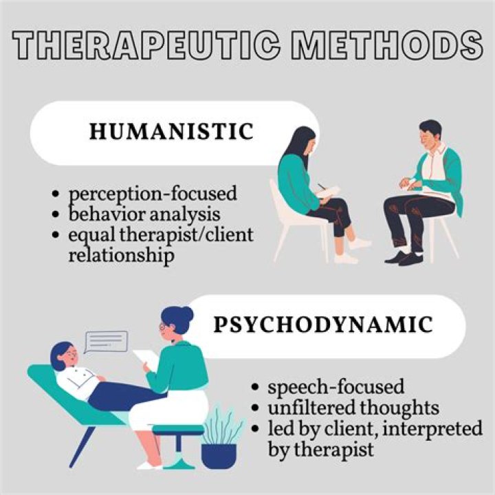 Where did psychodynamic therapy originated?