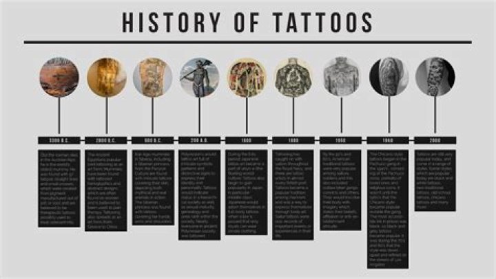 Where did tattoos originate?