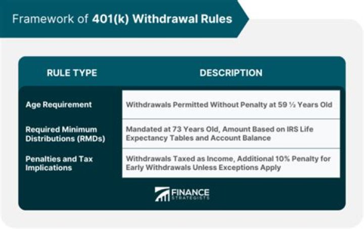 Where do 401k withdrawals go on 1040?