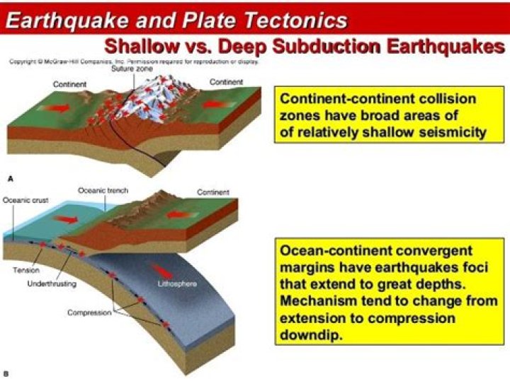 Where do shallow earthquakes occur?