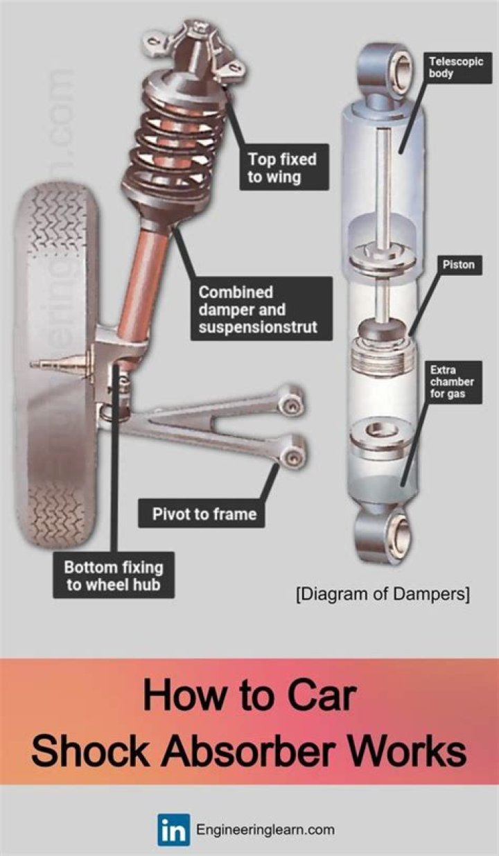 Where do shocks go on a car?