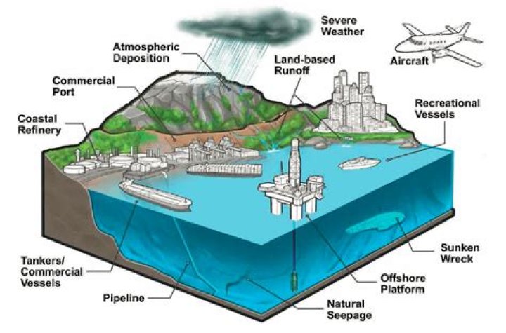 Where do unburned hydrocarbons come from?