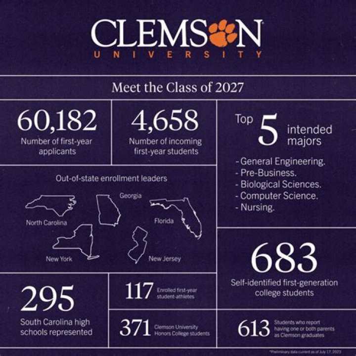 Where does clemson rank academically?